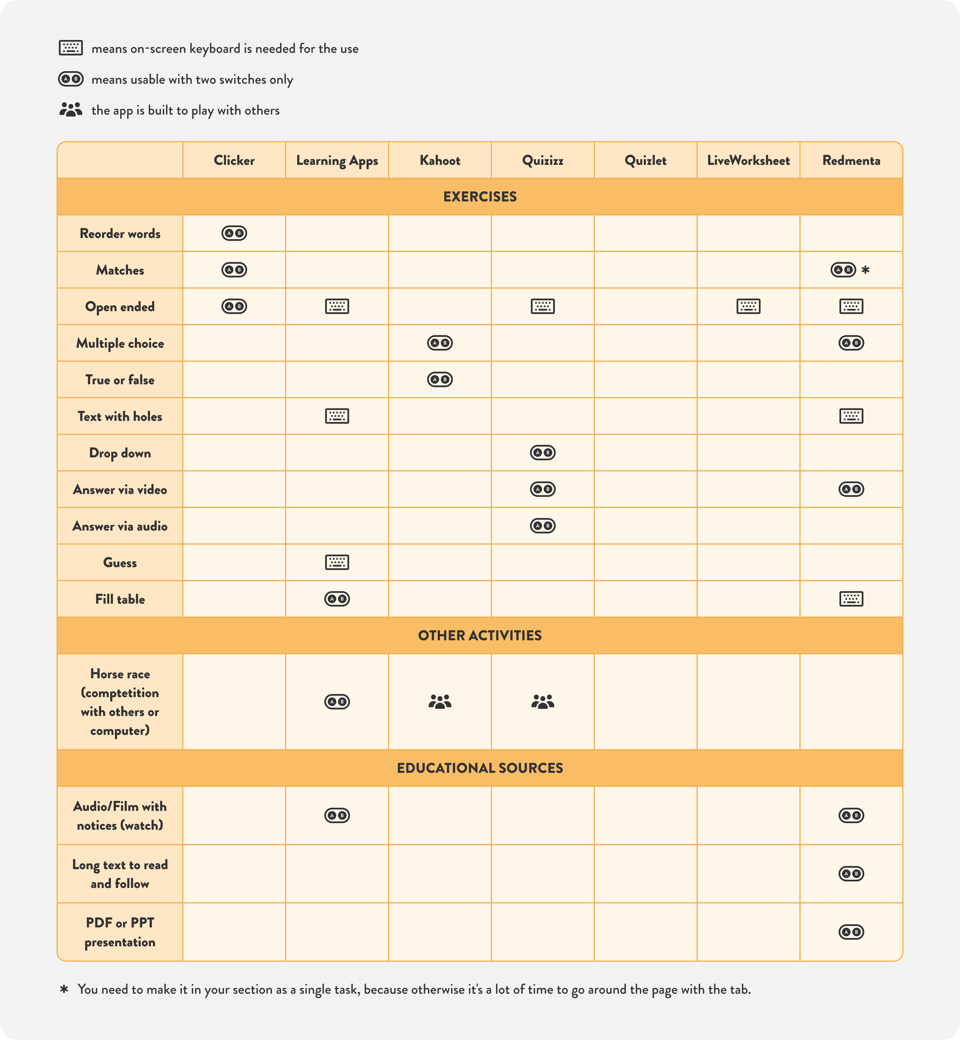 accessible_edtech_tools_figure_1-2